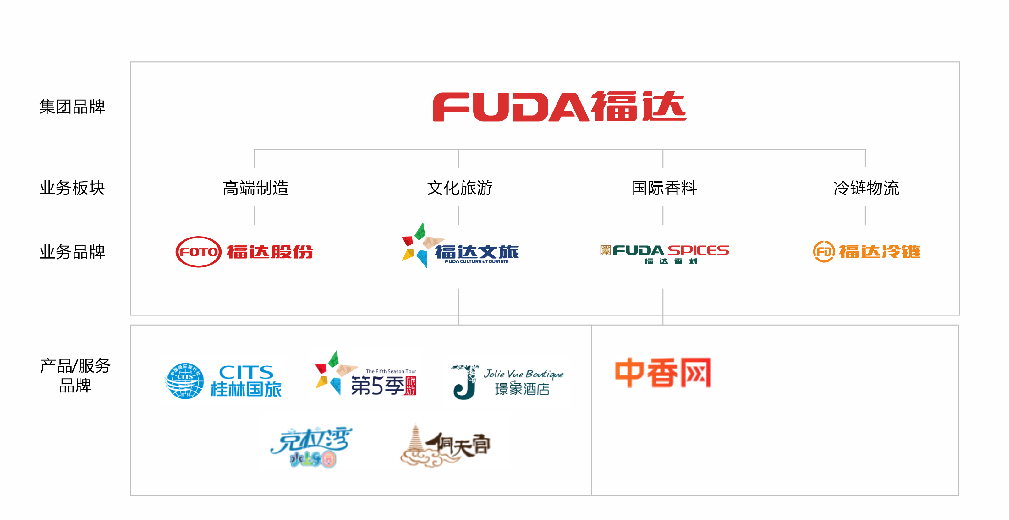 澳门2025最新饮料大全